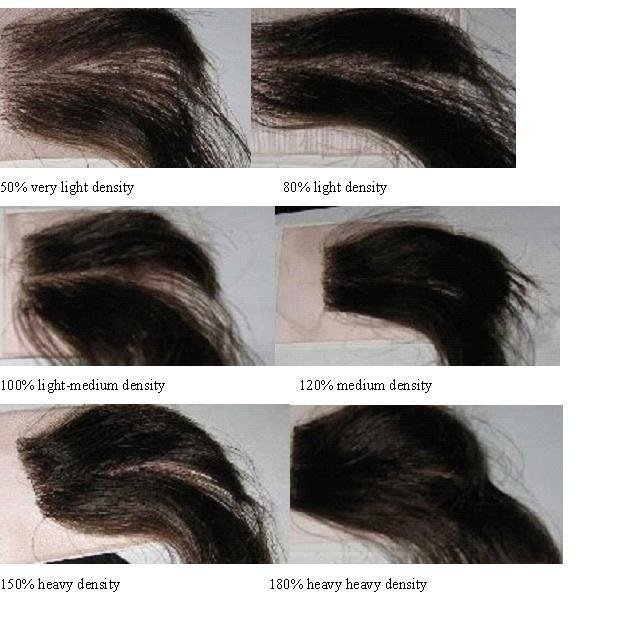 Hair Density Chart Lace Wigs