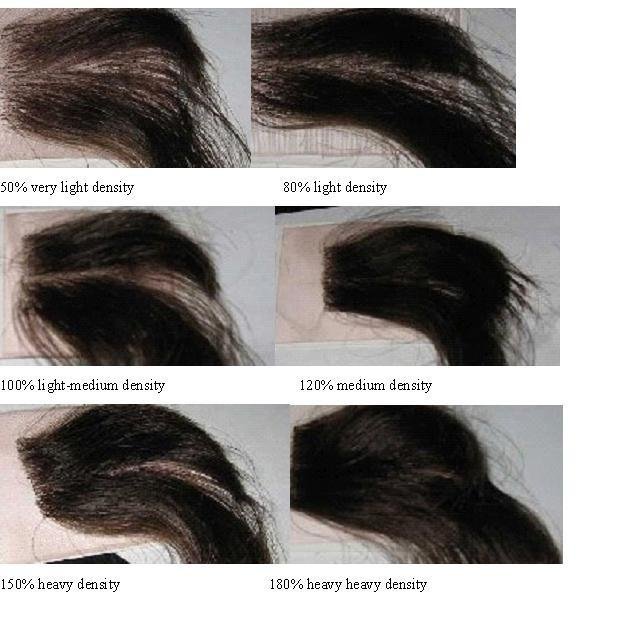 Wig Density Chart