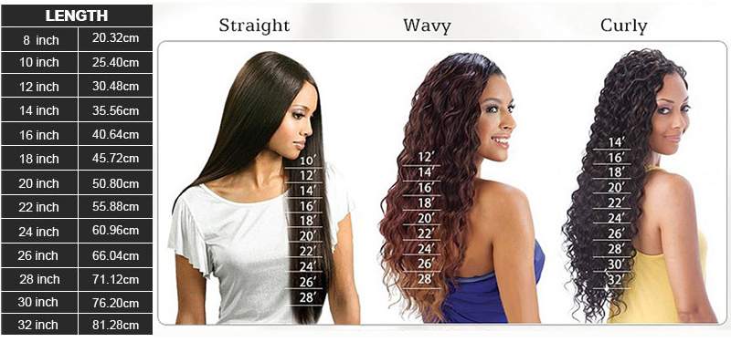 Hair Length Chart In Inches